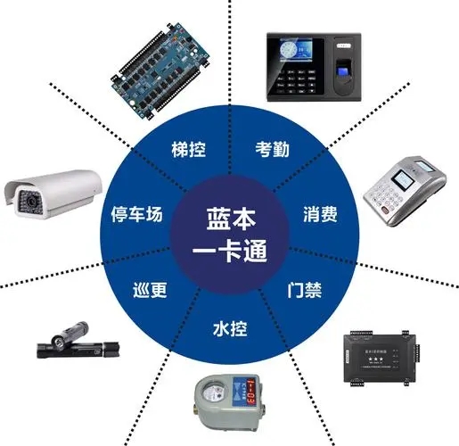 一卡通基础平台