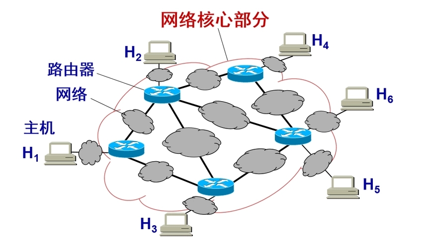 计算机网络