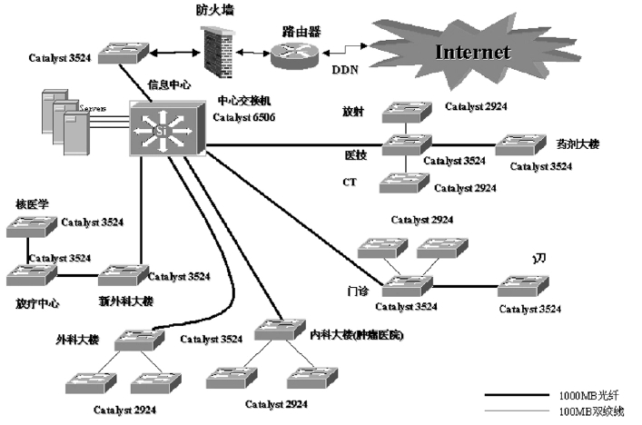 计算机网络