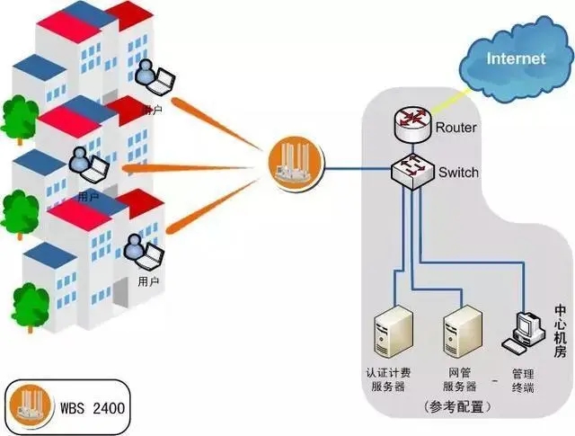 网络覆盖系统