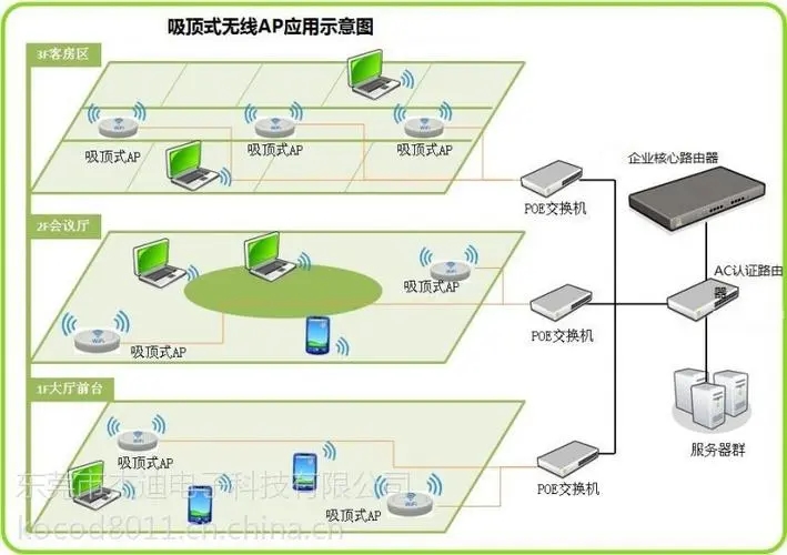 网络覆盖系统