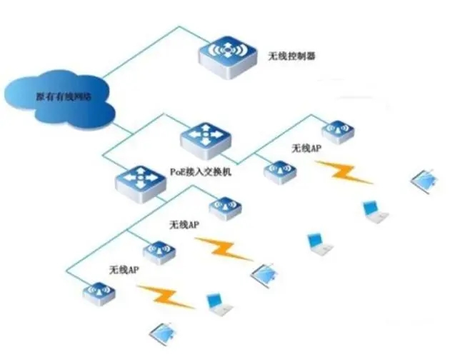 网络覆盖系统