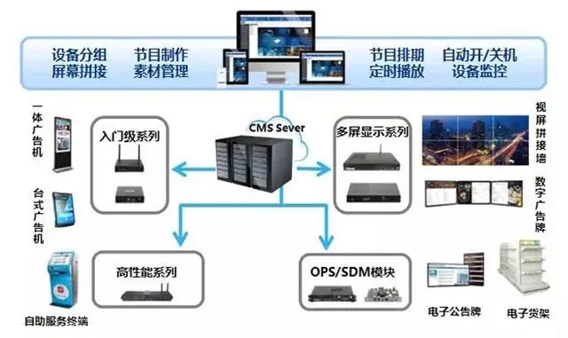 信息发布系统