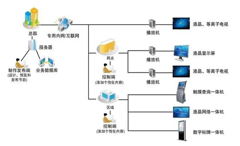 信息发布系统